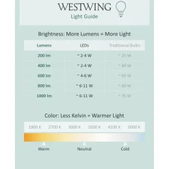 Fashion Lampara De Techo Led Con Difusor Planet Lamparas De Techo